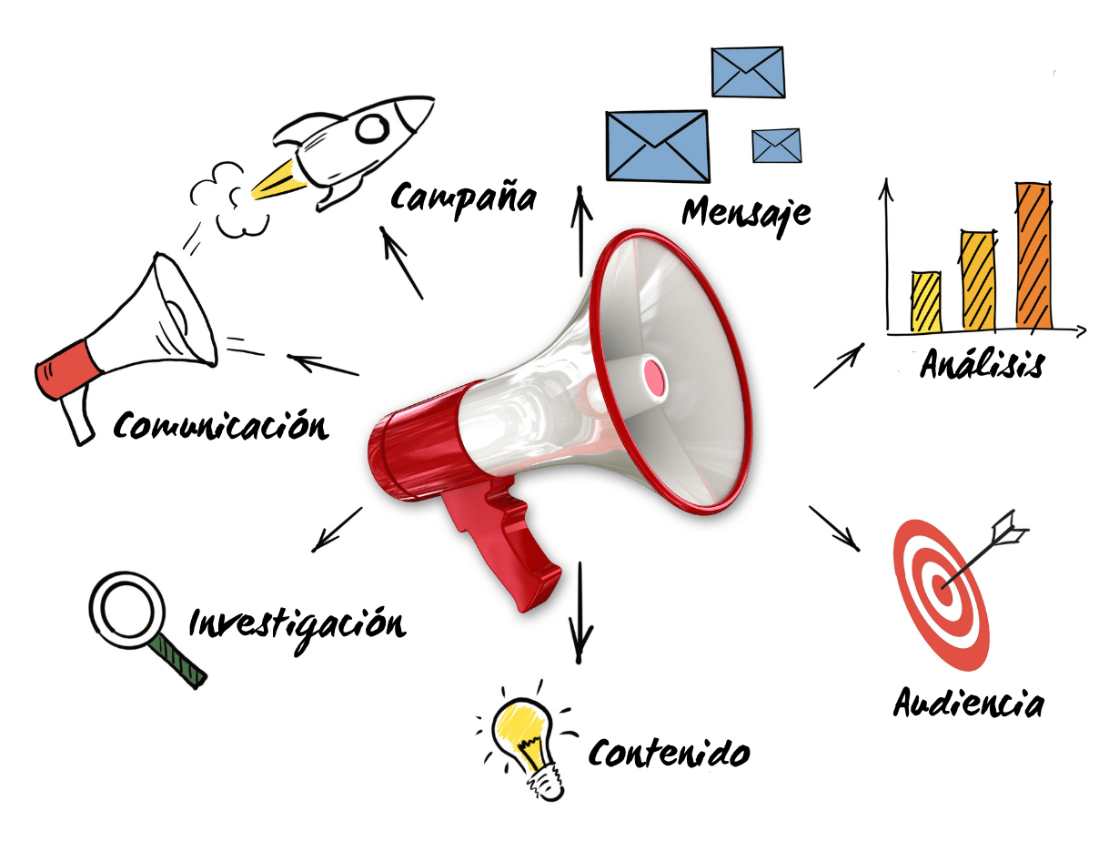 Agencia de publicidad en Google Ads