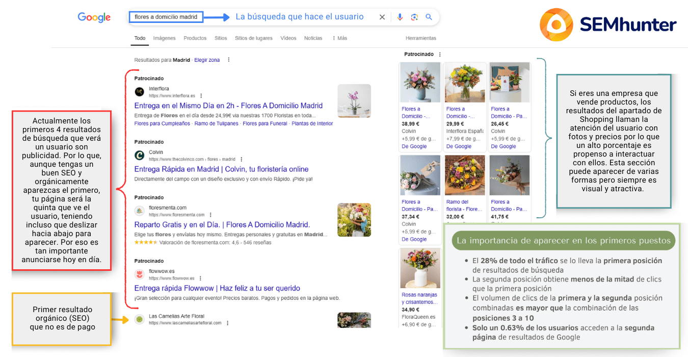 Publicidad en Semhunter google ads